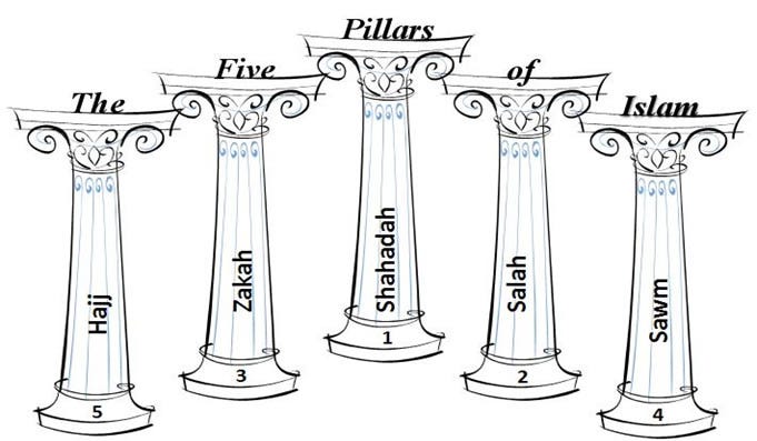 Read more about the article इस्लाम के पांच स्तंभ – Five pillars of islam